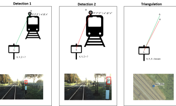 stappen_algoritme ProRail Asset Insight.png
