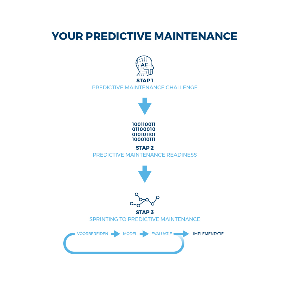 Model_your_predictive_maintenance.jpg