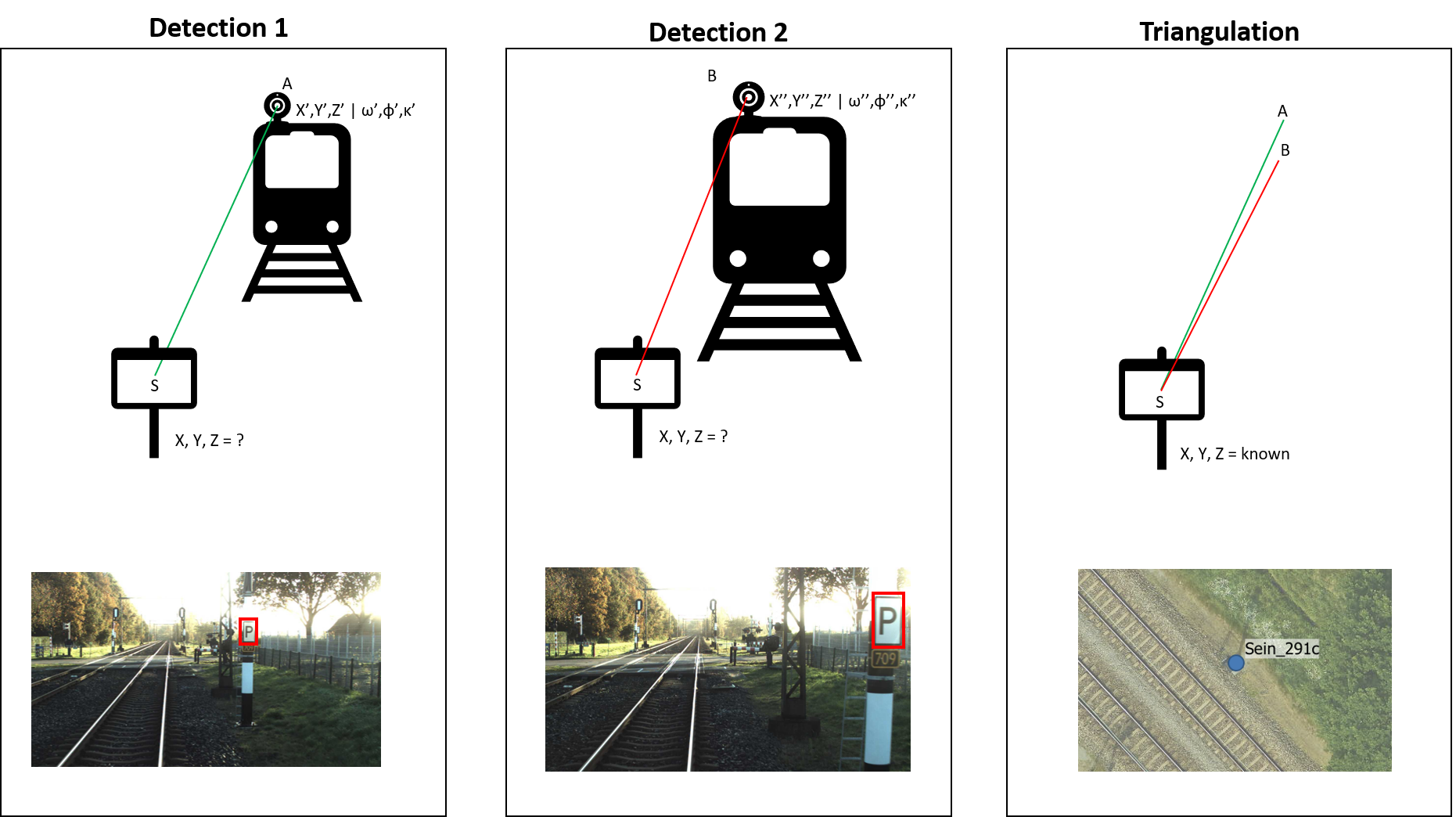stappen_algoritme ProRail Asset Insight.png